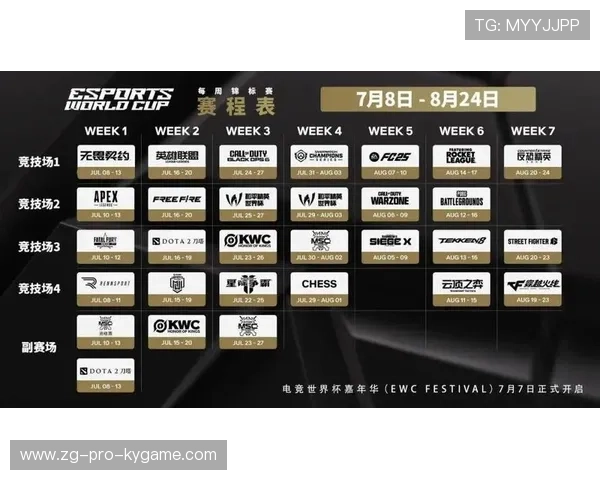 2025电竞新高潮：顶级战队争霸无限精彩！，电竞顶级赛事